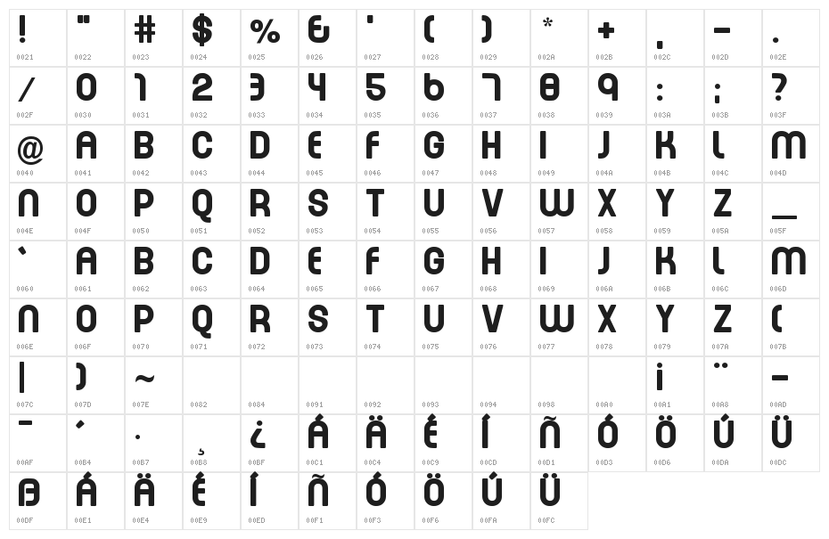 Every Movie Every Night Character Map