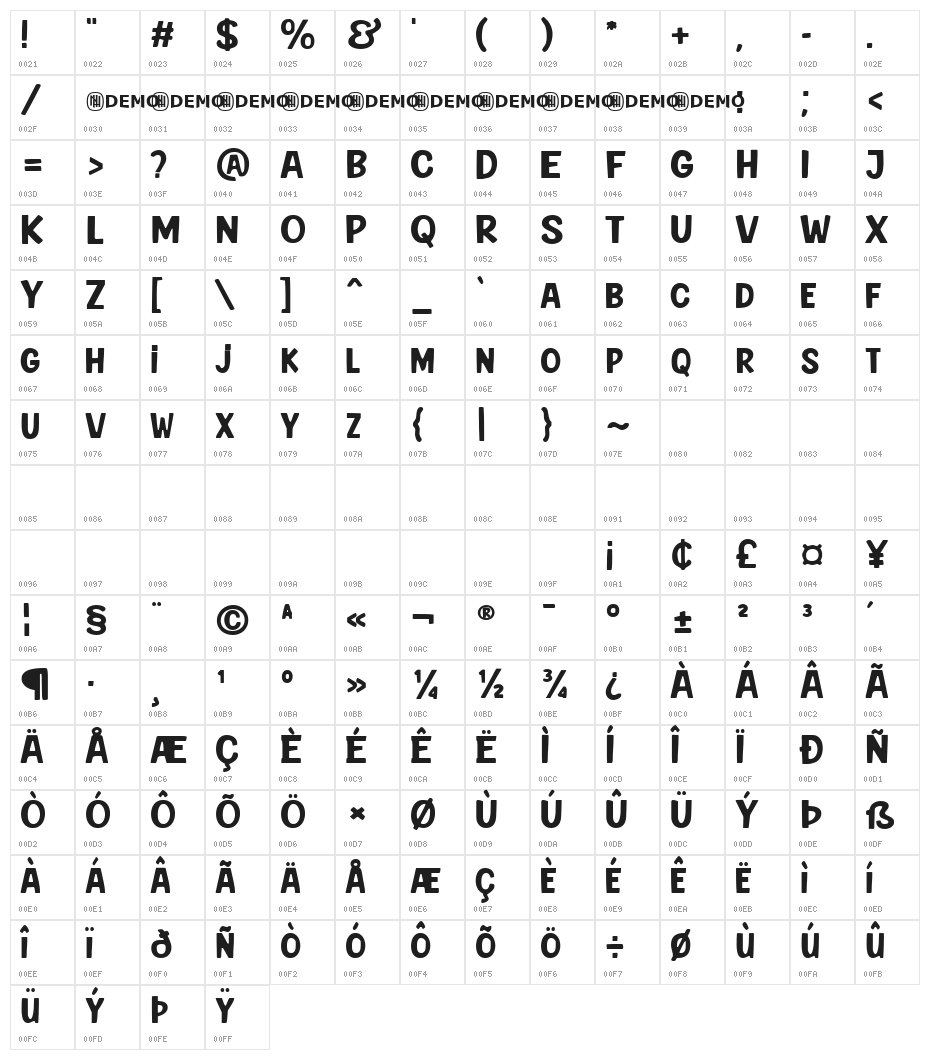 Every Run Regular Character Map