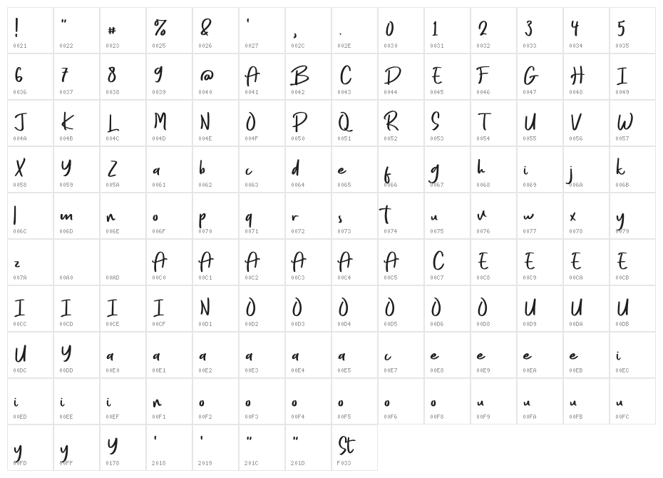 Every StyleFree Character Map