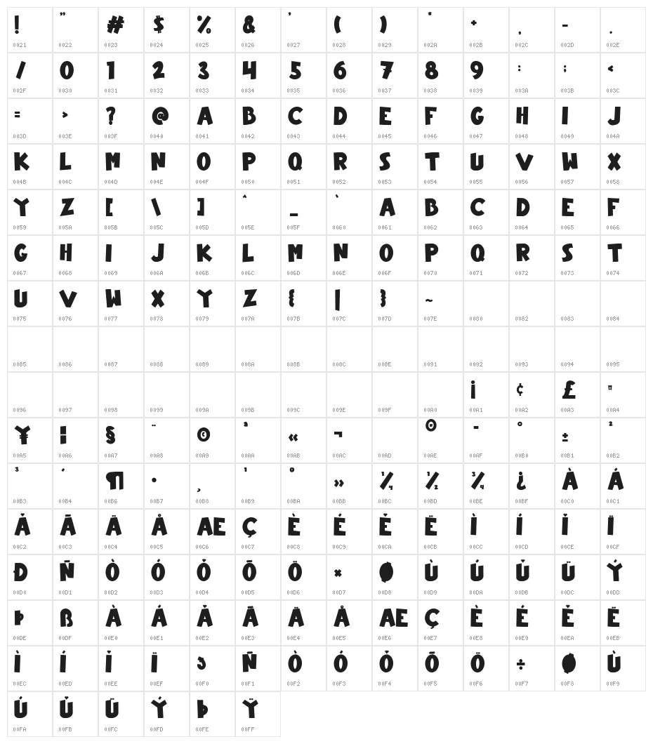 Every Sunday Character Map