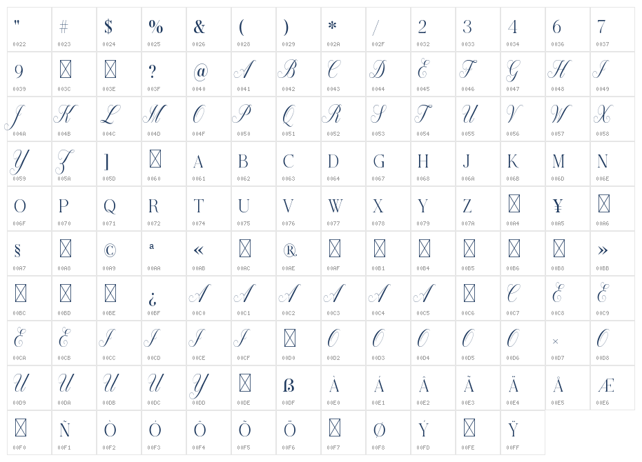 Every Time Character Map