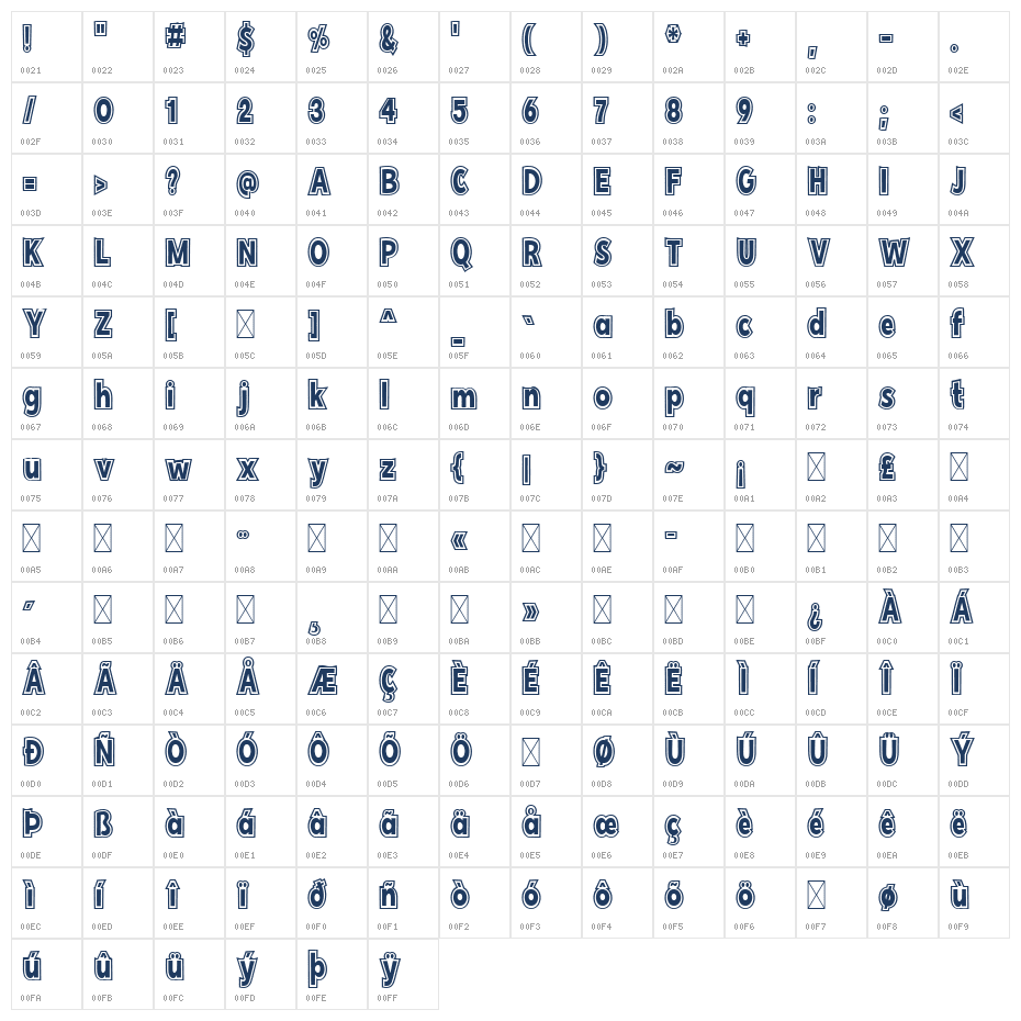 Every Type Of Cat Character Map