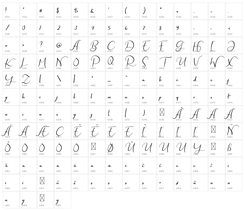 Every Way Character Map