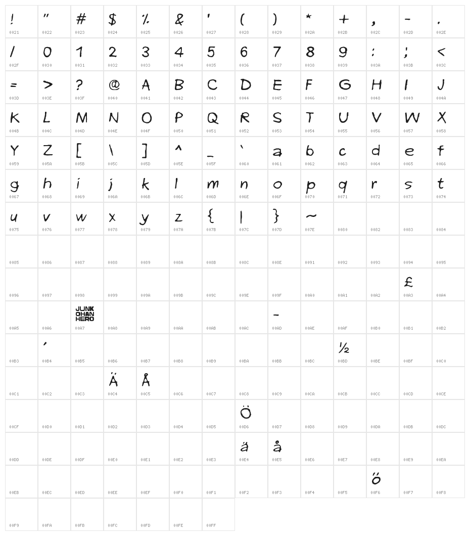 Every end is a new beginning Character Map