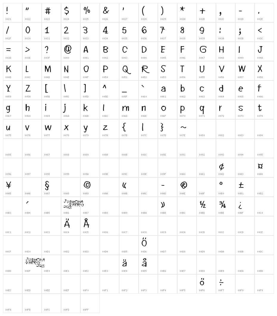 Every little thing that you do Character Map