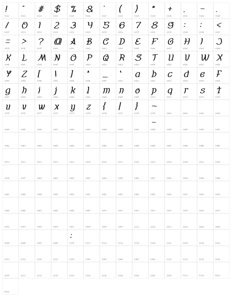 Everybody-BoldItalic Character Map