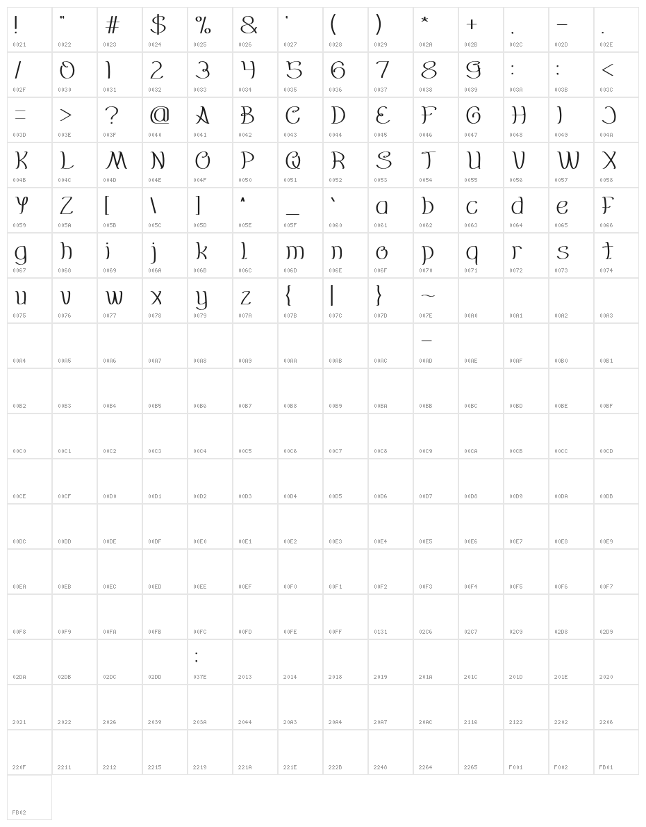 EverybodyLight Character Map