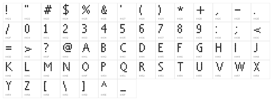 Everyday Character Map