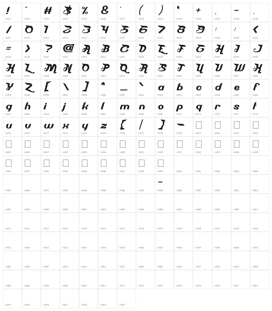 Everyone Heart Character Map