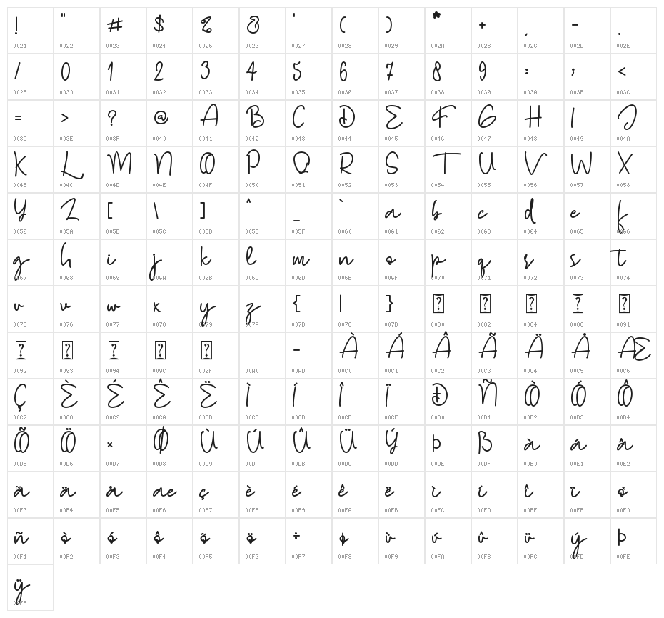 Everything Has Changed Character Map