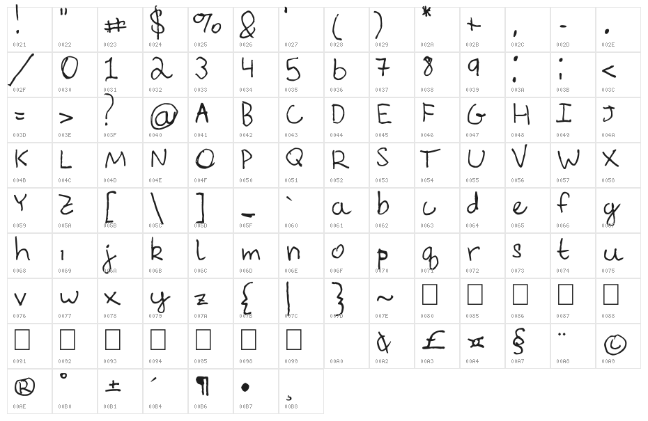 Everything Rhymes with Orange Character Map