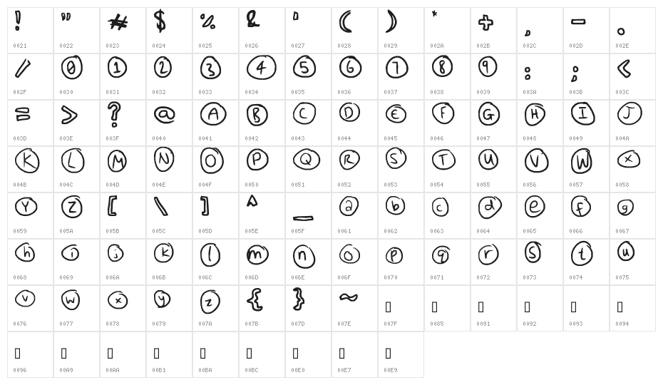 Everything Unique Character Map
