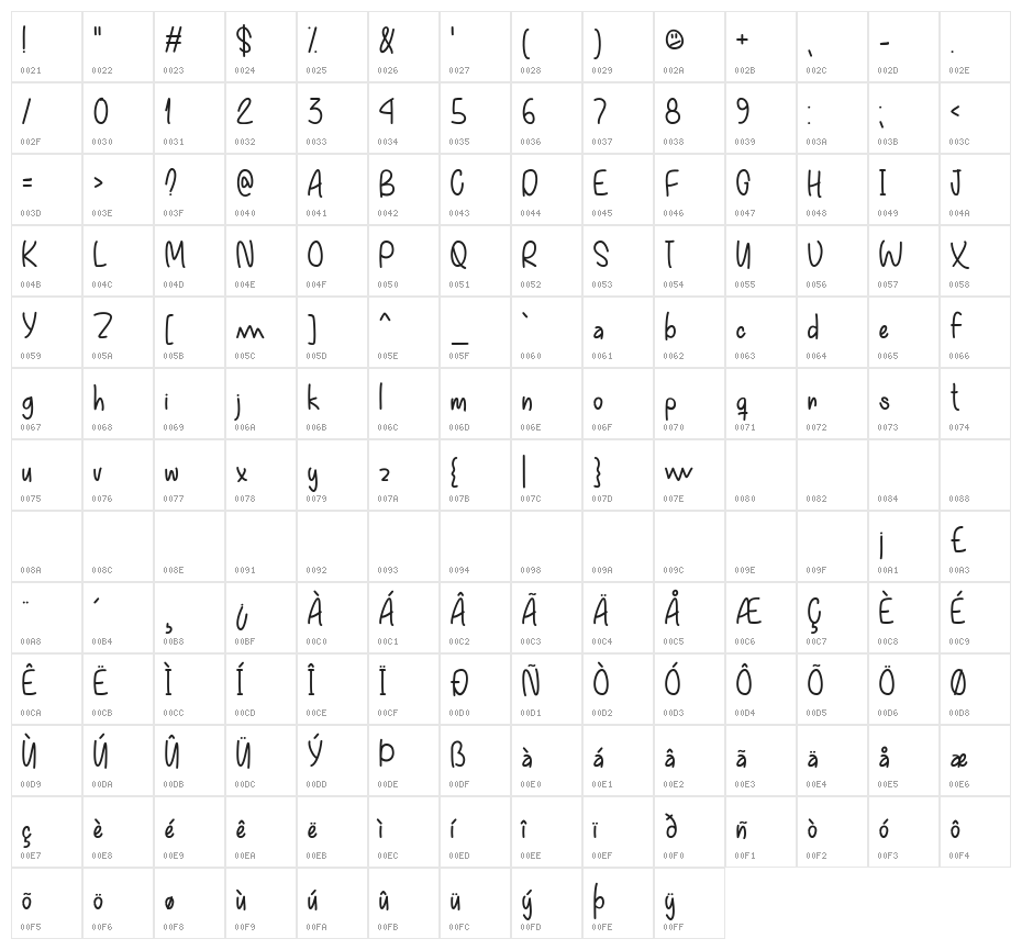Everything You Want Character Map