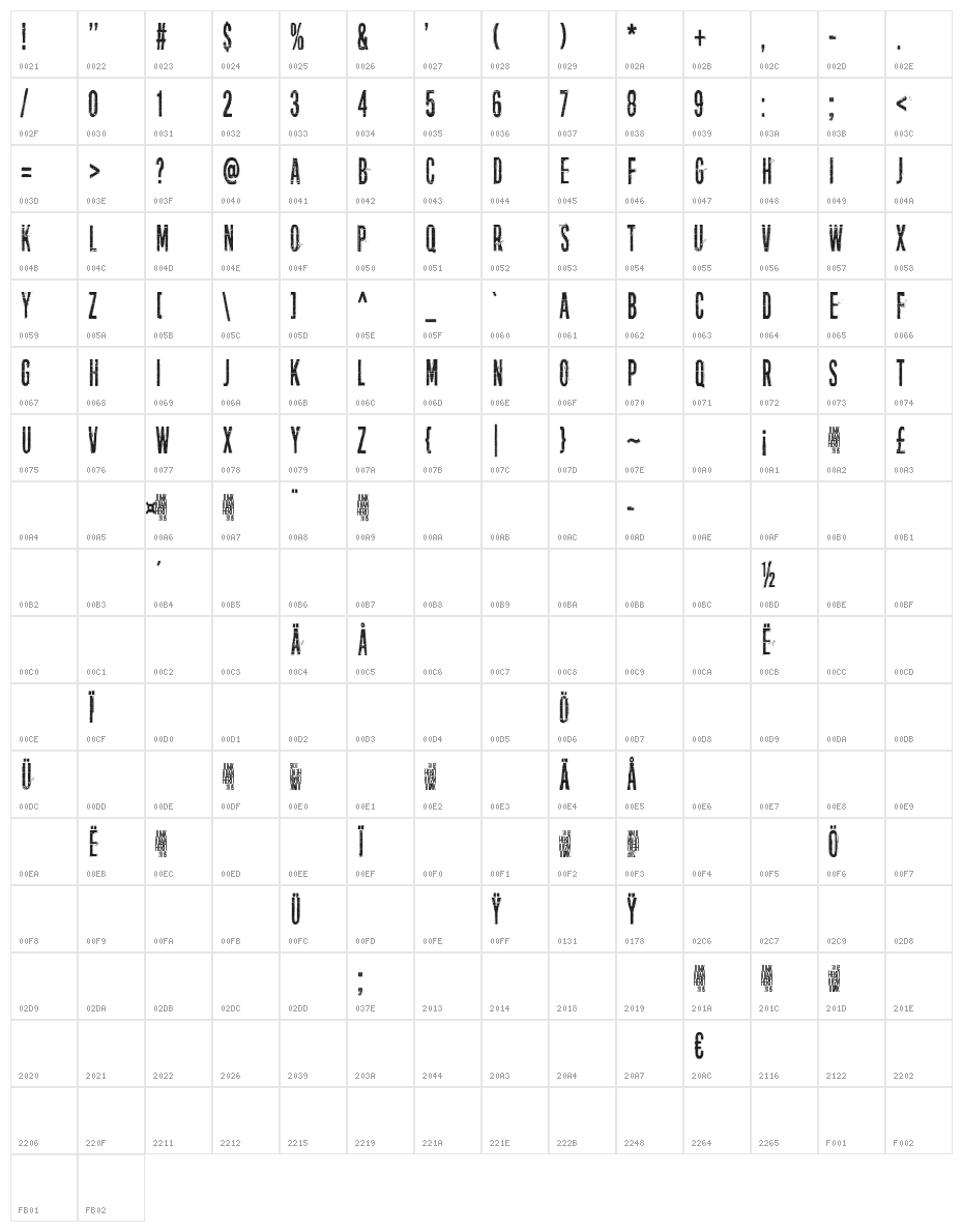 Everything is possible Character Map
