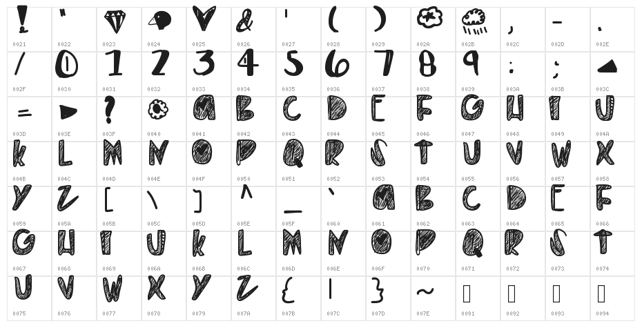 EverythingGold Character Map