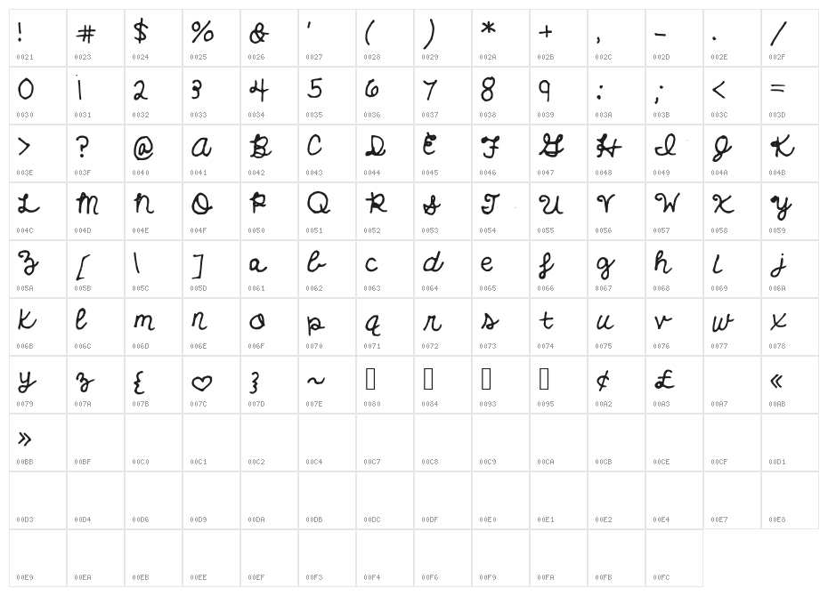 EverythingHasChanged Character Map