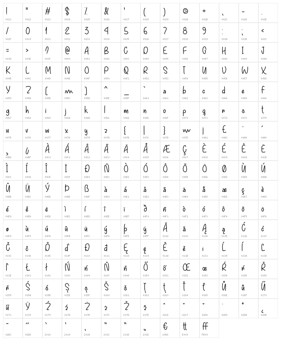 EverythingYouWant Character Map