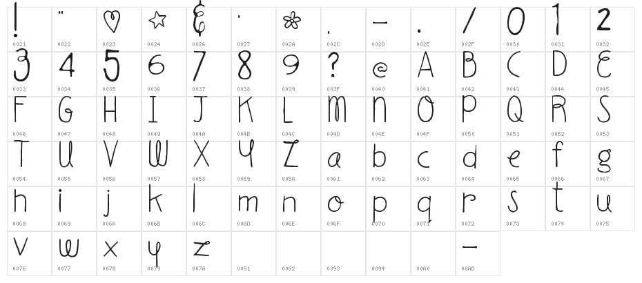 Everytime I Miss You Character Map