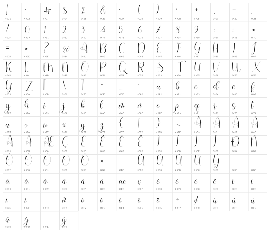 EverytimeScript Character Map