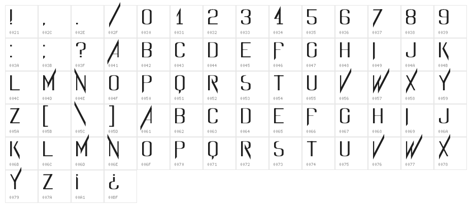 Evidence Character Map