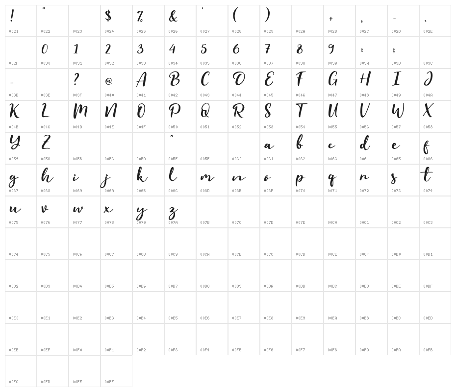 Evident Character Map