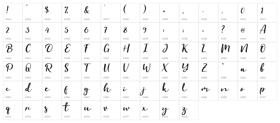 Evident Character Map