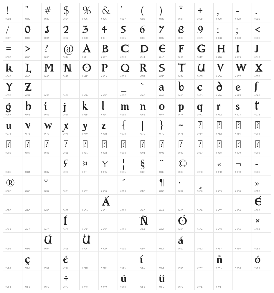 Evil Bible Character Map