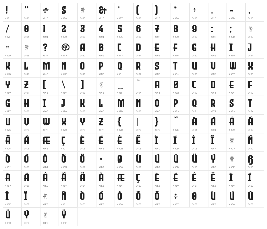 Evil Empire Character Map