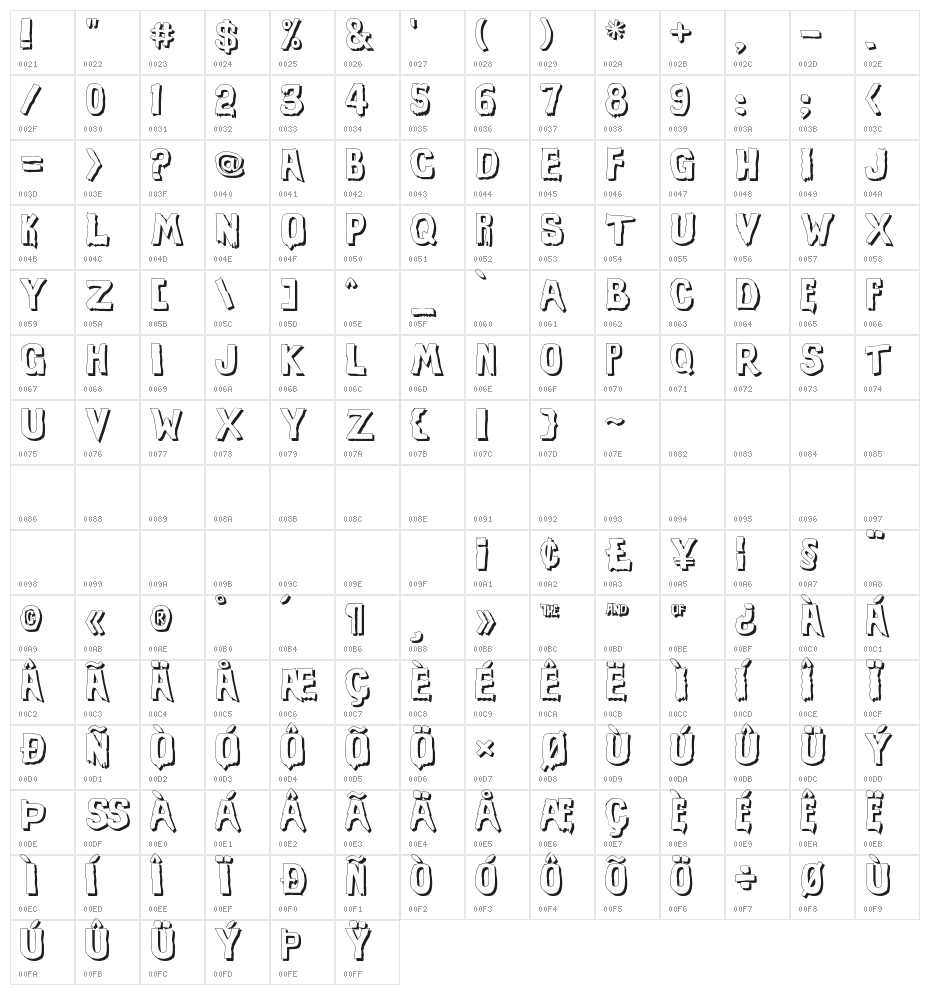 Evil Of Frankenstein Shadow Character Map