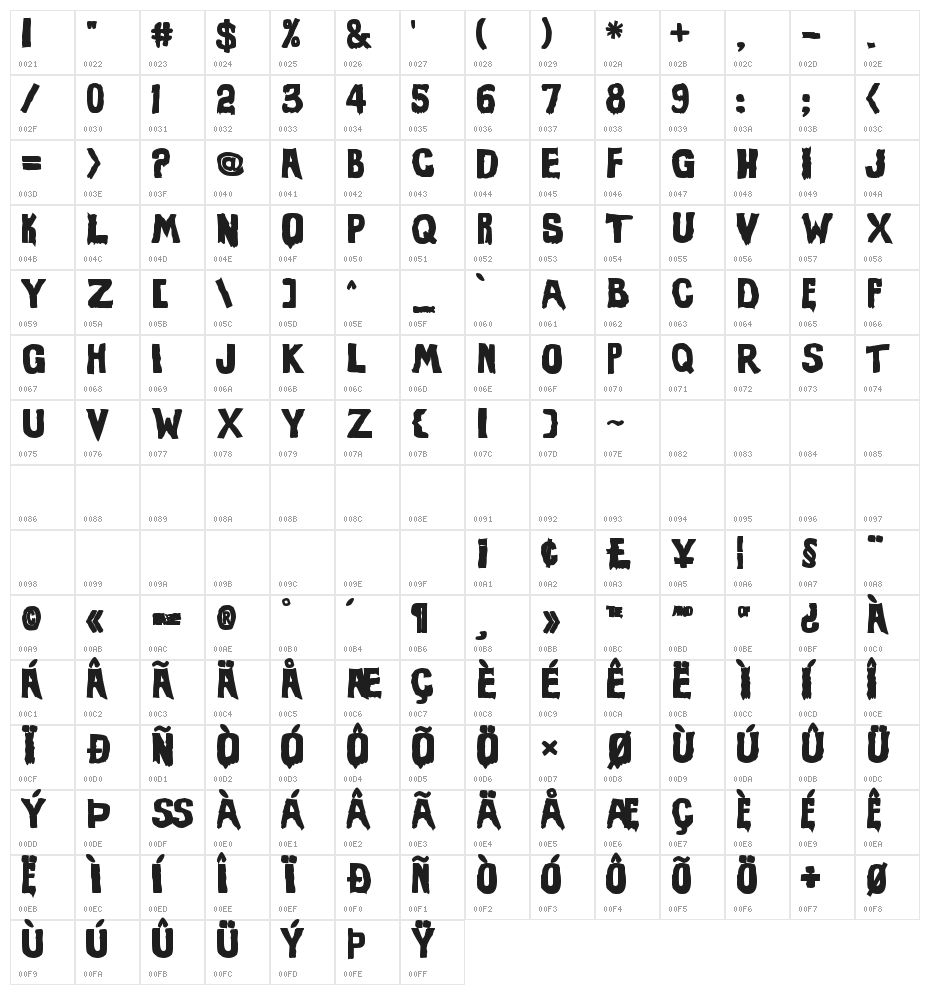 Evil Of Frankenstein UltraBlack Character Map