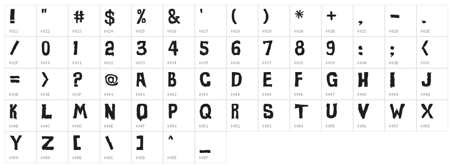 Evil Of Frankenstein Character Map