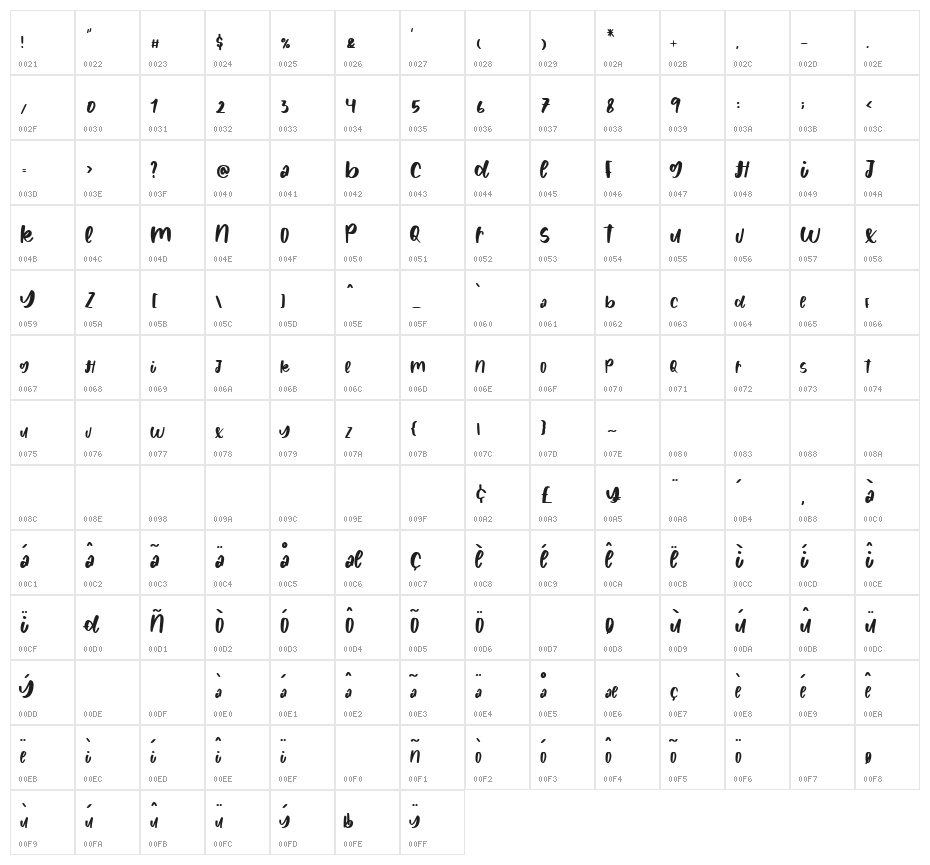 Evil eye Character Map