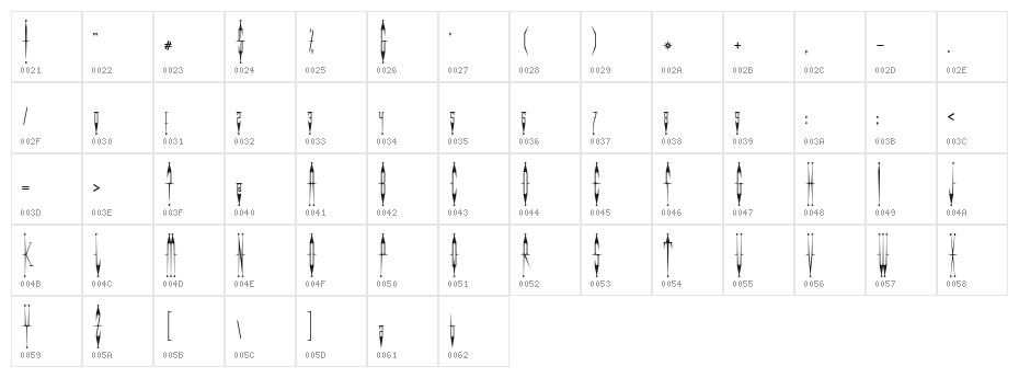EvilClown Character Map