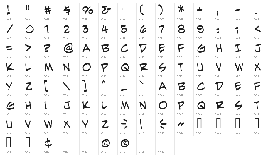 EvilGenius BB Character Map