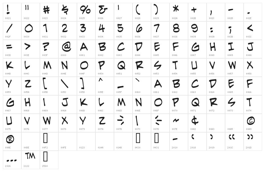EvilGeniusBB Character Map