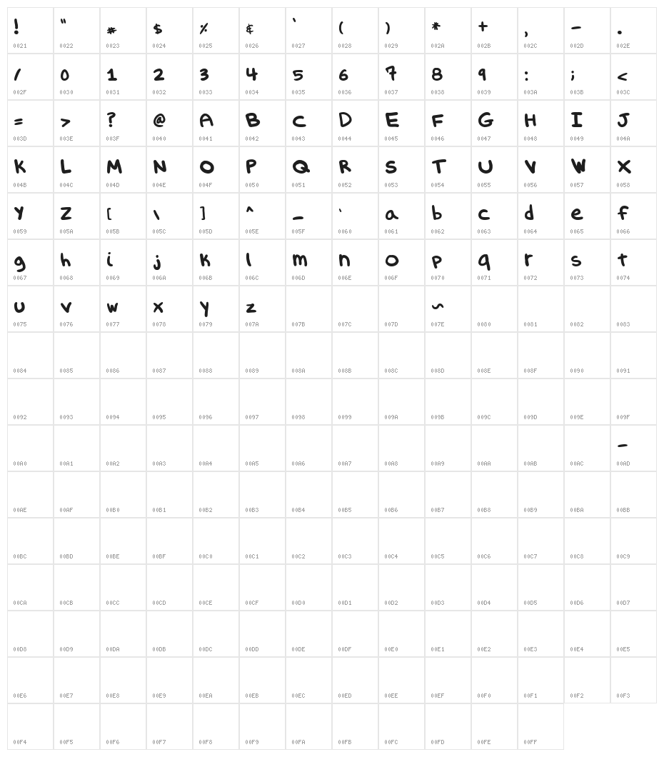 EvilSporkGirl Character Map