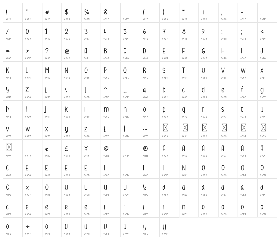 Evoley Notes Character Map