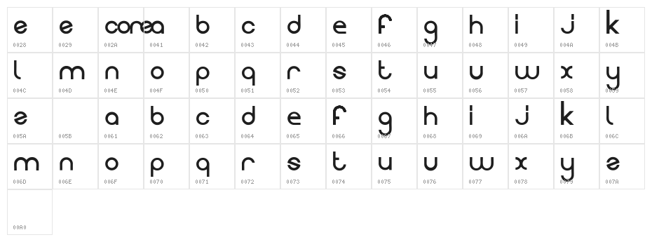 Evolution Character Map