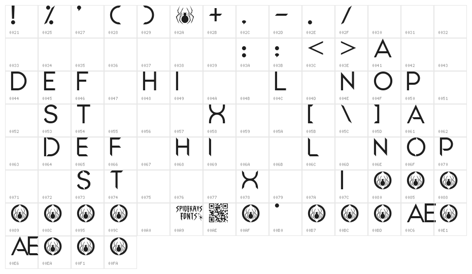EXPEDITION ANNIHILATION Character Map