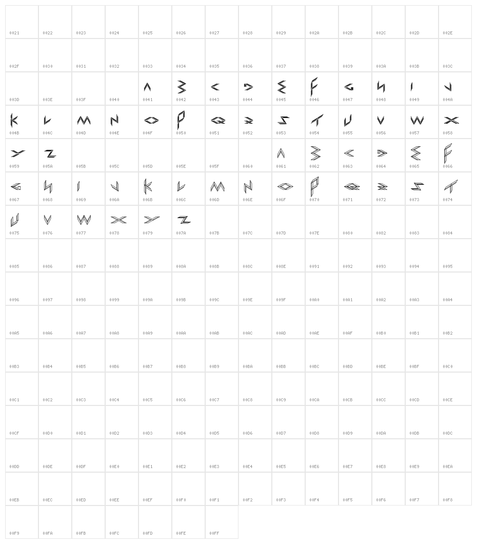 EXPORT import Character Map