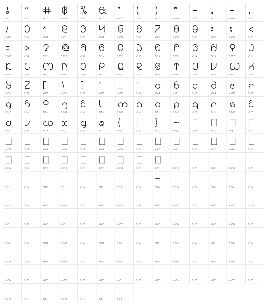 EXTRAORDINARY CRAFT Character Map