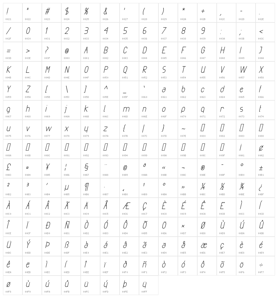 Exacta Bold Italic Character Map