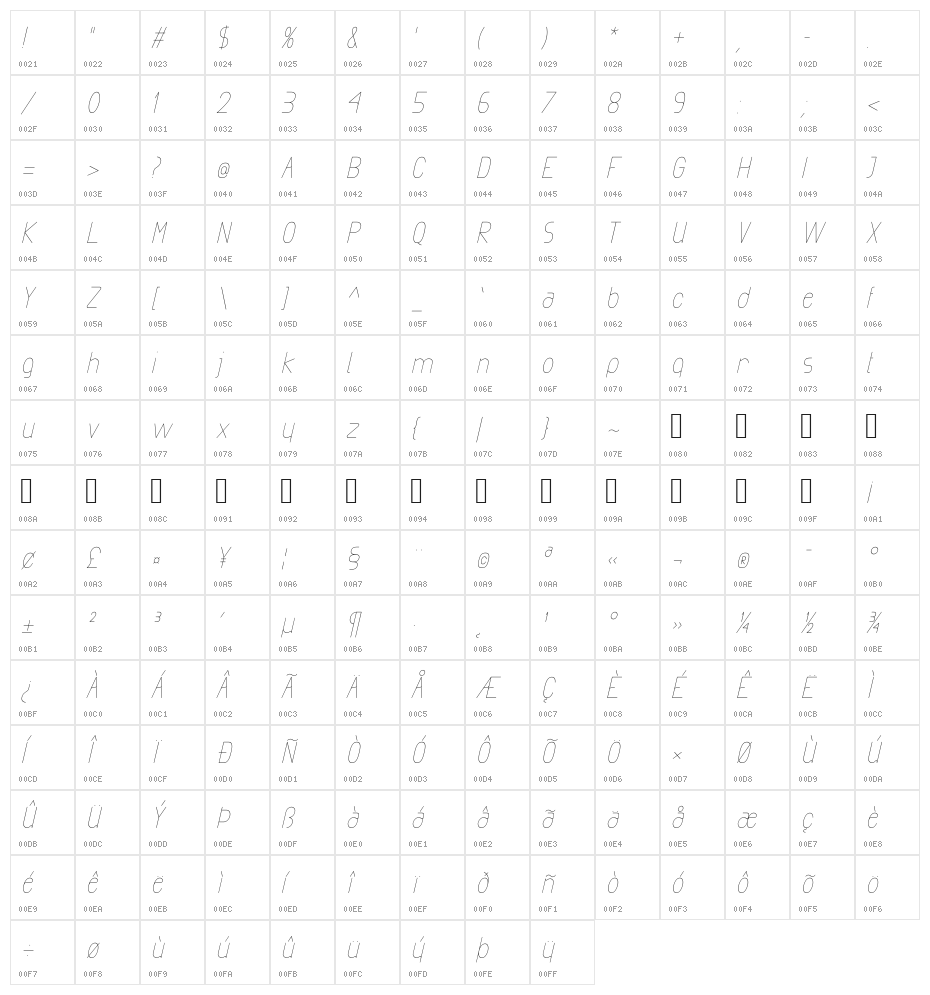 Exacta Light Italic Character Map