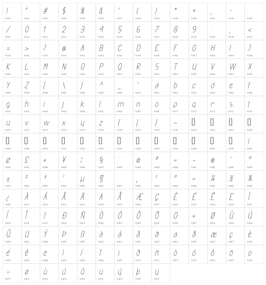 Exacta Medium Italic Character Map