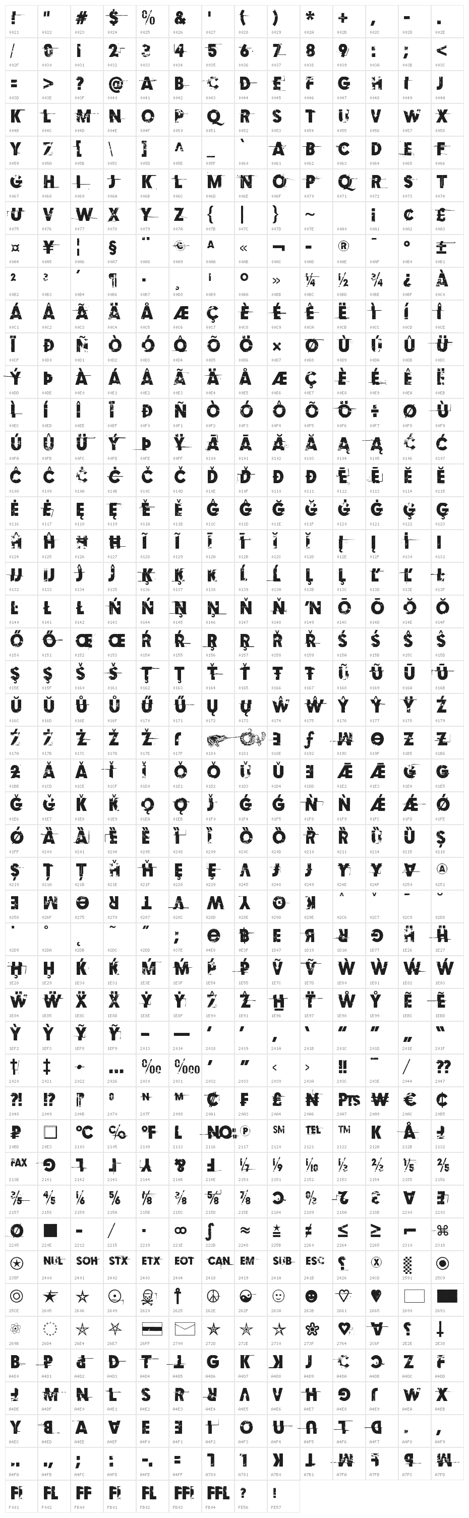 Examples of erosion Character Map
