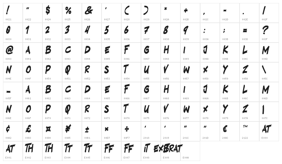 Exbrat Character Map