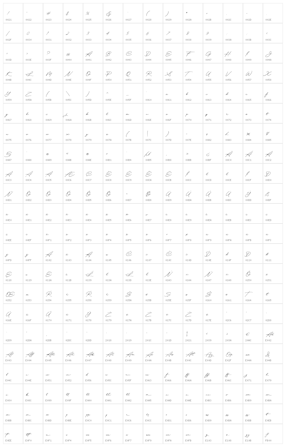 ExcellentSignatureDemo Character Map