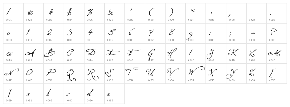 Excellentia in excelsis Character Map
