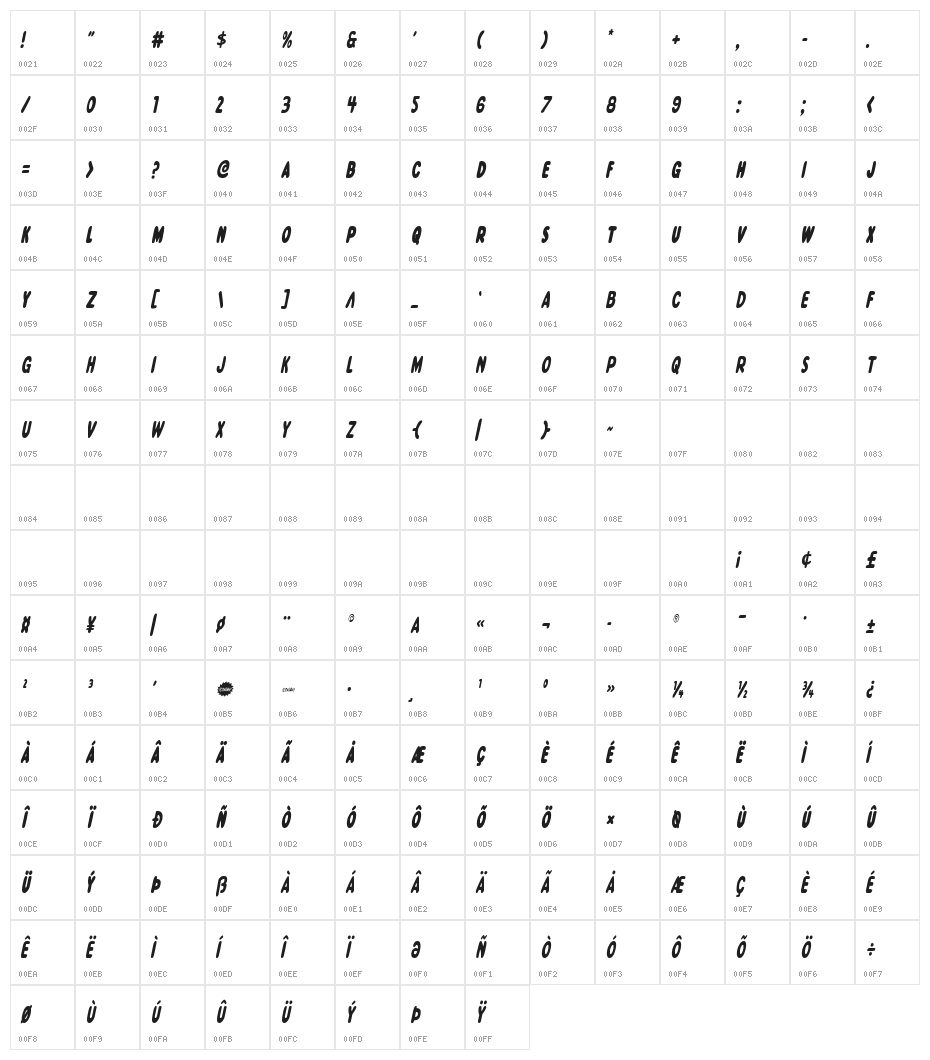 Excelsior Comics Condensed Italic Character Map