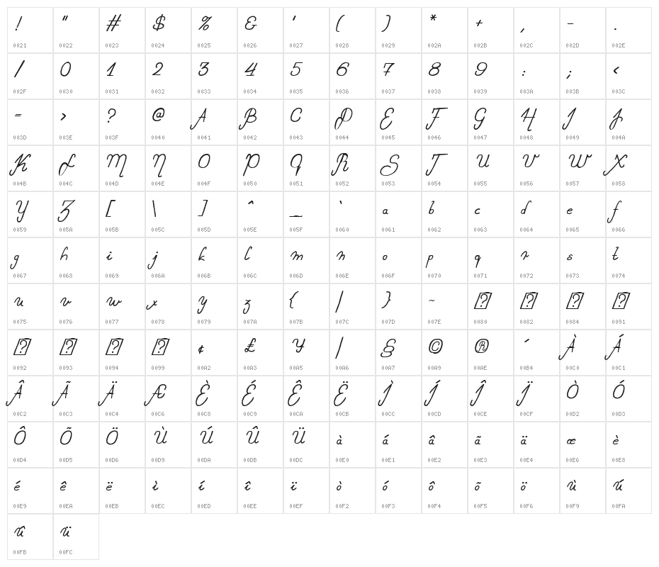 Exchange Character Map